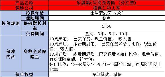 樂滿滿6號終身壽險(xiǎn)（分紅型）值得買嗎