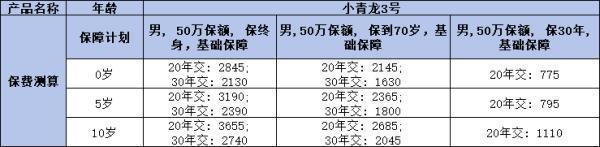 小青龍3號重疾險投保方式有哪些？有什么特點(diǎn)？