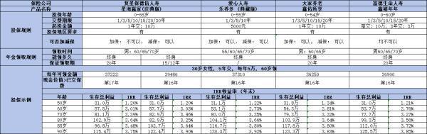 年金險(xiǎn)哪家保險(xiǎn)公司最好