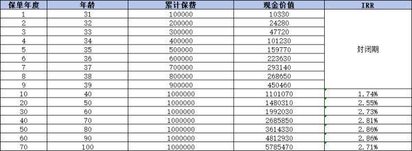 太平洋保險錦鯉1號怎么樣？從三個方面為你解析