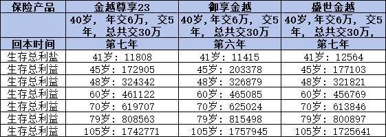 平安三款增額終身壽險(xiǎn)哪個(gè)更勝一籌