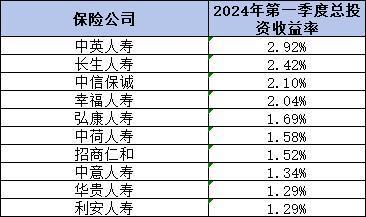 2024年壽險(xiǎn)公司排名大盤點(diǎn)：優(yōu)質(zhì)壽險(xiǎn)公司一覽