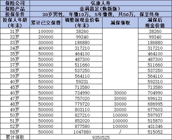 30歲如何規(guī)劃保險(xiǎn)配置