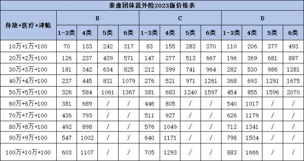 勞務(wù)險是指哪方面？附帶兩款保險產(chǎn)品
