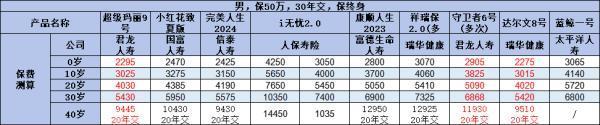 重疾險(xiǎn)買什么好？推薦這幾款熱門產(chǎn)品