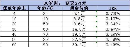 保險(xiǎn)公司的養(yǎng)老保險(xiǎn)可以買嗎？附帶三款優(yōu)質(zhì)量產(chǎn)品