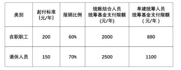 什么叫門診統(tǒng)籌報(bào)銷？報(bào)銷流程是什么？