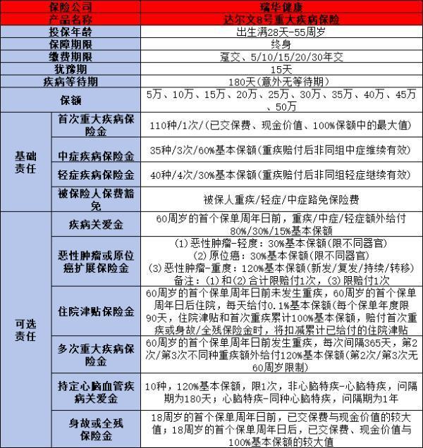 重疾險(xiǎn)保一年和保終身有什么區(qū)別?這五點(diǎn)你真的知曉嗎?