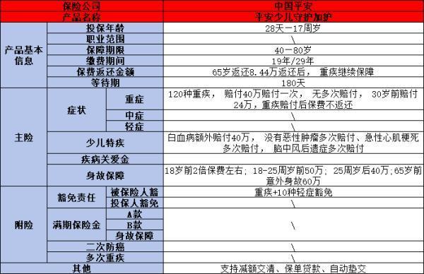 平安少兒重疾險如何？五款熱門產(chǎn)品測評，為孩子健康保駕護航