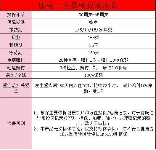 復星聯(lián)合康樂一生易核版介紹？亮點有哪些？