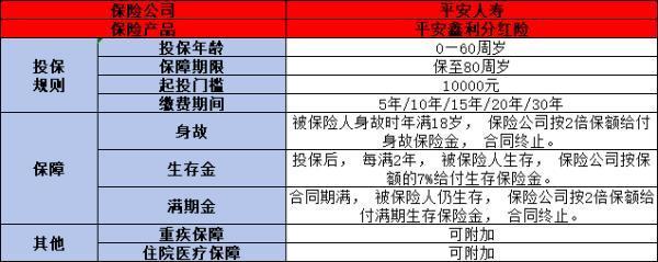 平安鑫利交多少年？一文為你詳細解析