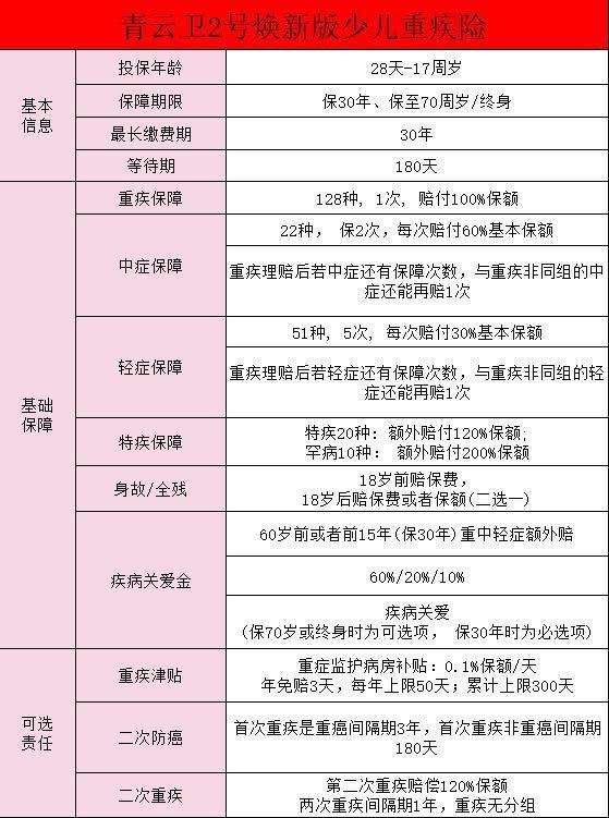 招商仁和人壽保險公司是不是正規(guī)的？有什么代表性的產(chǎn)品？