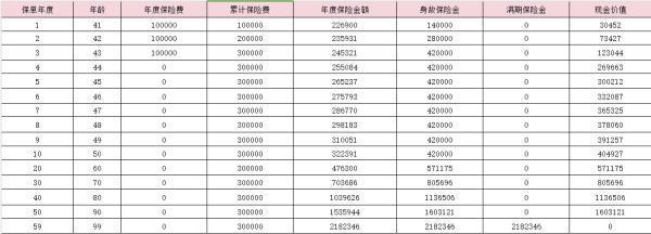 恒大歲歲紅退保損失多少錢？恒大歲歲紅退保辦理流程？