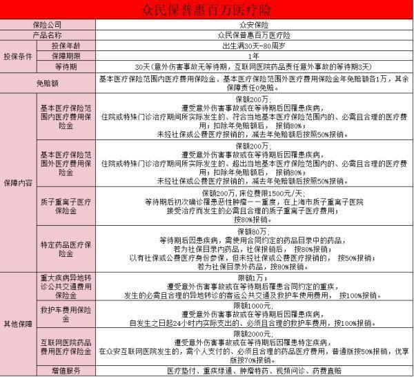 眾安保險眾民保普惠百萬醫(yī)療險怎么樣？適合什么人買？