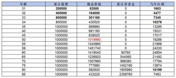招商仁和人壽怎么樣？看完這篇文章你就知道了