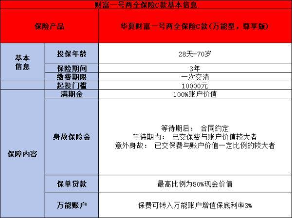 華夏財富一號兩全保險c款萬能型