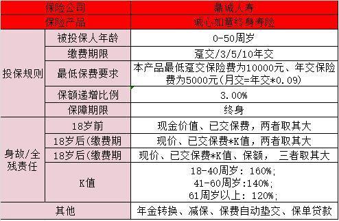 鼎誠人壽誠心如意怎么樣？鼎誠人壽保險(xiǎn)公司靠譜嗎？