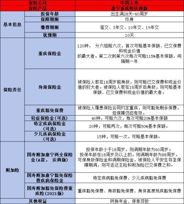 中國人壽保險公司如何？三個方面告訴你答案