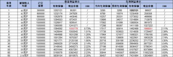 星福家增額壽險怎么樣