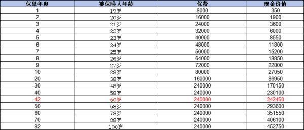 平安福保險(xiǎn)好不好？從三個(gè)方面為你全面分析