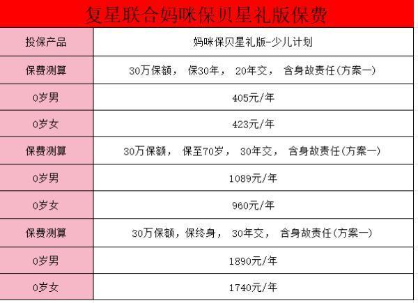 媽咪保貝星禮版費率表？優(yōu)點有哪些？