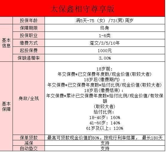 太保鑫相守尊享版終身壽(互聯(lián)網(wǎng))