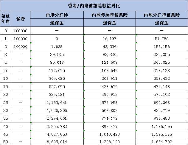 港險和國內(nèi)保險的區(qū)別是什么？這四點為你詳細(xì)解析