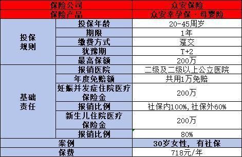 懷孕了買什么保險(xiǎn)比較劃算？推薦這三款