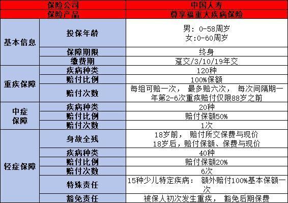 中國人壽保險怎么樣可靠嗎安全嗎？三個方面為你全面解析