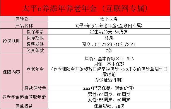 太平e養(yǎng)添年養(yǎng)老金是真的嗎？太平養(yǎng)老社區(qū)入住資格及費用？