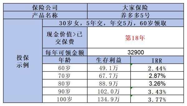 2024年金險(xiǎn)收益率排行，哪款收益率最亮眼？從這三款看答案一目了然！