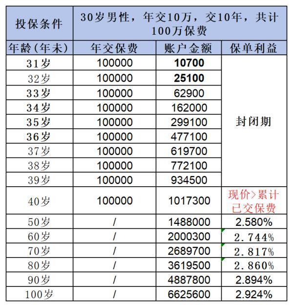 復(fù)星聯(lián)合健康保險靠譜嗎？從這四個方面深度解析告訴你答案！