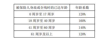 福星高照終身壽險(xiǎn)