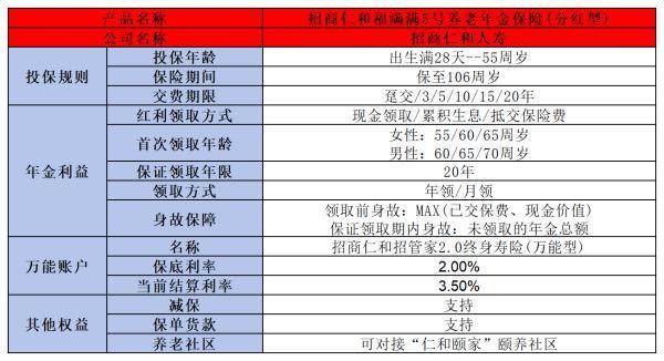 招商仁和人壽靠譜嗎