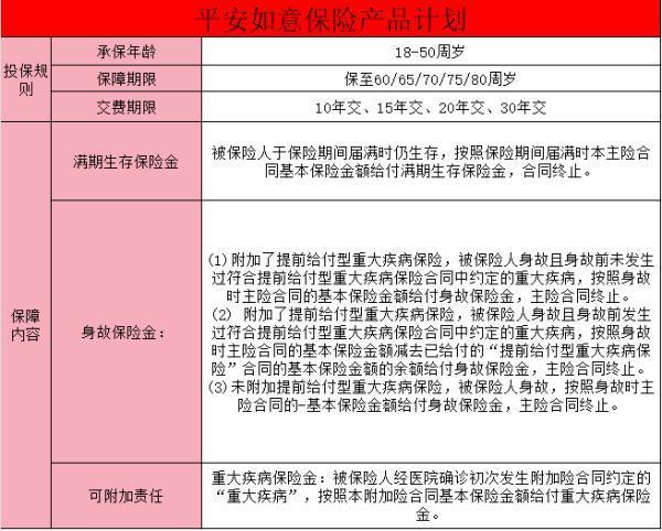 平安如意保險產(chǎn)品計劃由什么組成定期兩全？平安如意保險的保障有哪些？