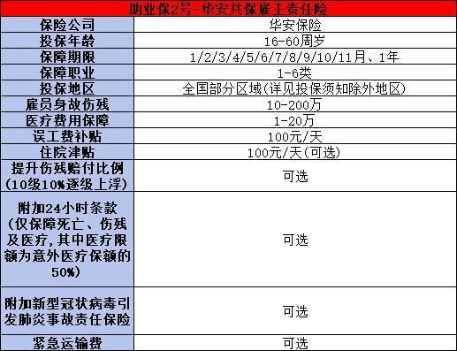 雇主責(zé)任險(xiǎn)1-6類職業(yè)