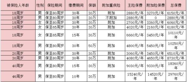 平安如意兩全保險(xiǎn)怎么樣？保費(fèi)多少錢？