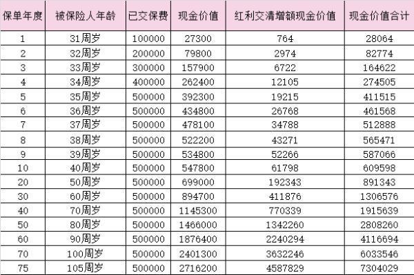 中郵悅享盈佳終身壽險(xiǎn)介紹？中郵悅享盈佳終身壽險(xiǎn)（分紅型）收益多少？