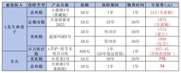 三口之家保險方案，一篇攻略全解析！