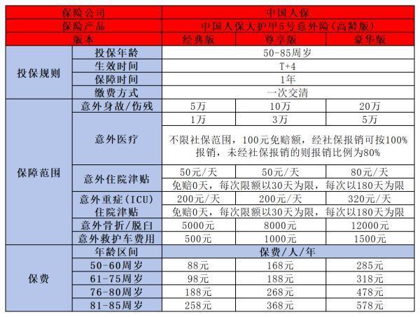 意外傷害保險(xiǎn)怎么買