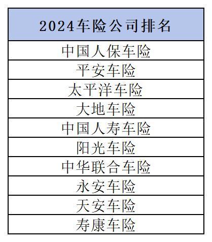 車險保險公司哪家好？十大保險公司PK，有你中意的嗎