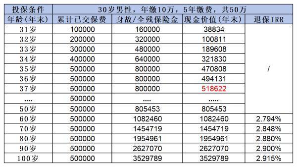 百年傳世鑫禧鉆石版終身壽險(xiǎn)有哪些亮點(diǎn)？這篇文章告訴你