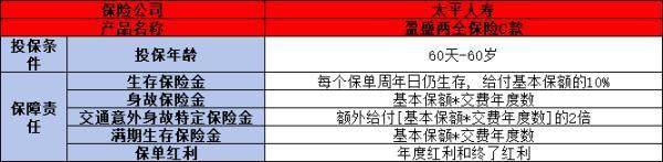 中國(guó)太平盈盛c是什么保險(xiǎn)？怎么買(mǎi)？