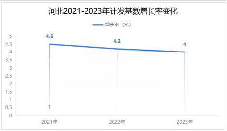 河北2024計(jì)發(fā)基數(shù)是多少？一文為你詳細(xì)解析！