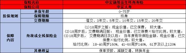 中宏錦繡金生終身壽險該不該買？從多個角度解析！