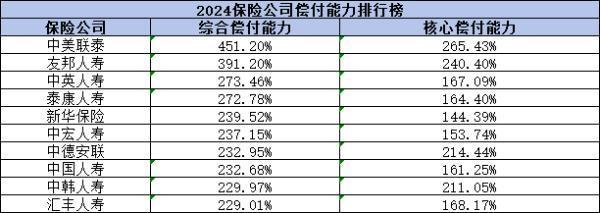 2024年十大壽險公司排名，從四個角度看！