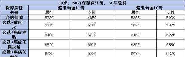 超級(jí)瑪麗11號(hào)提供什么保障？2分鐘看懂保障！