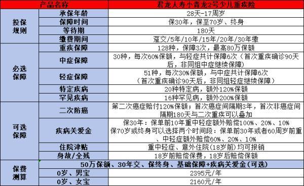 君龍小青龍2號怎么買比較好？附產(chǎn)品介紹！