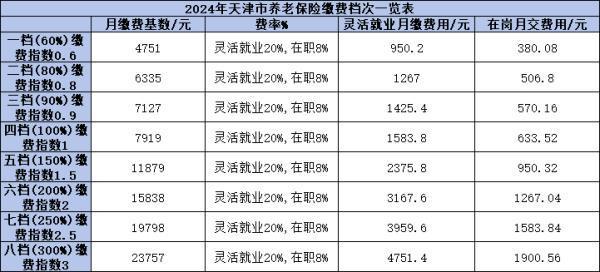 60歲退休39年工齡能領(lǐng)多少養(yǎng)老金？深度解析養(yǎng)老金計(jì)算規(guī)則！