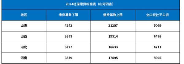 保險和社保有沖突嗎？社保繳費標準是什么呢？